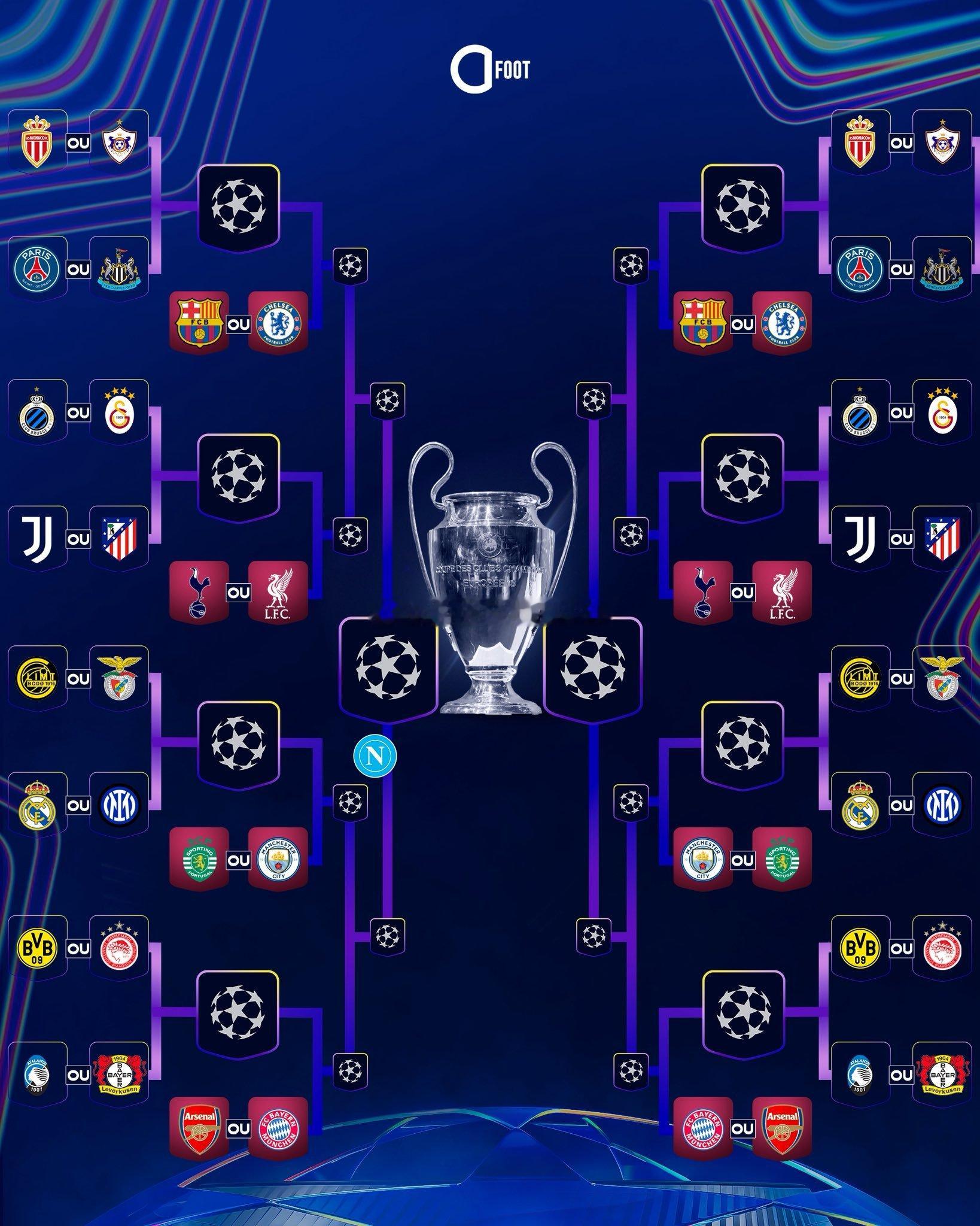 欧冠｜本菲卡4比2皇马直接晋级区8支球队有5支英格兰球队，阿森纳，利物浦，热