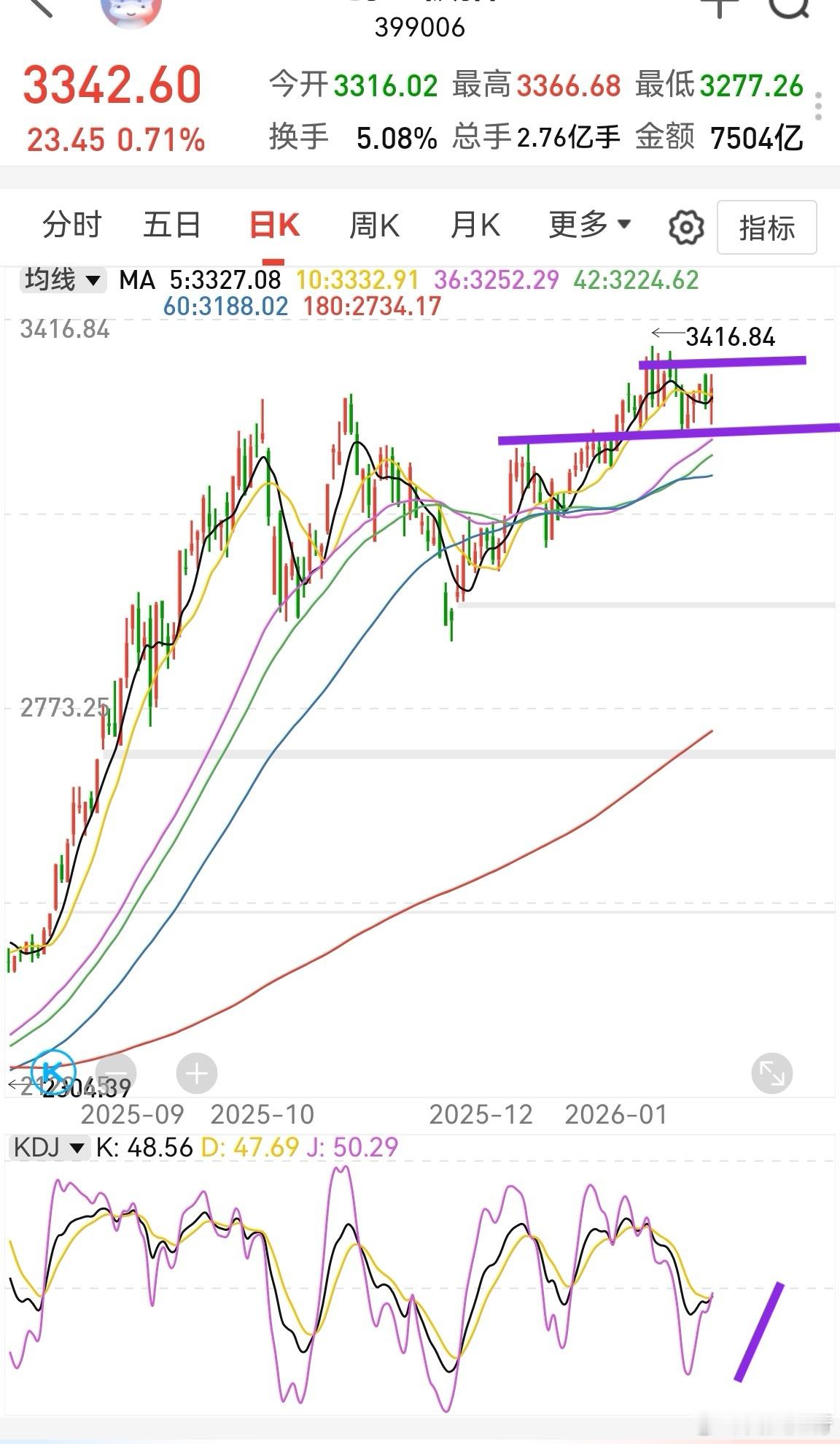 大家早！这两天个股被打压得比较严重，基本是无差别普跌。昨晚美股的商业航天和半导体
