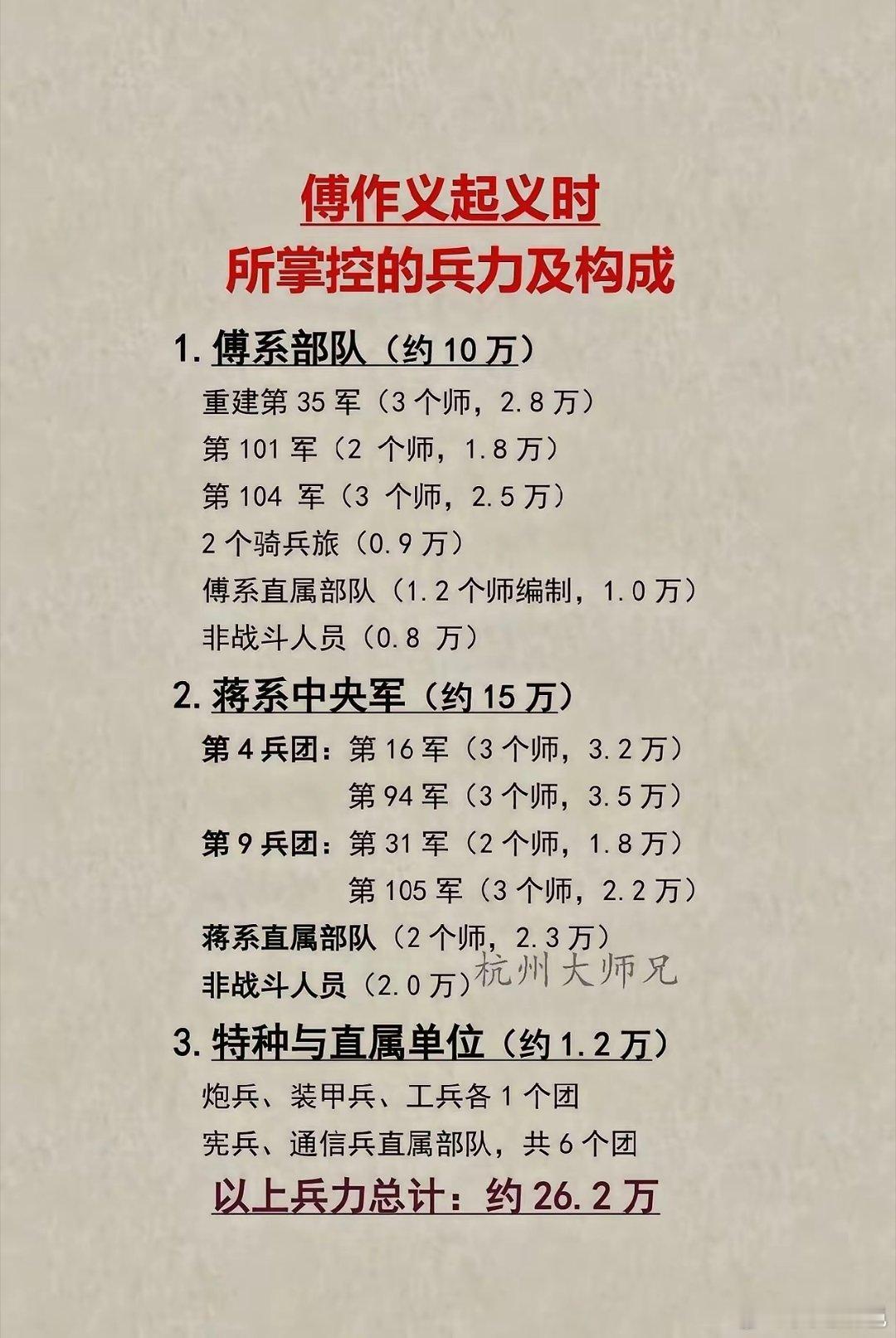 历史傅作义起义时，北平国军兵力及构成1.傅系部队（约10万）重建第35军（3个