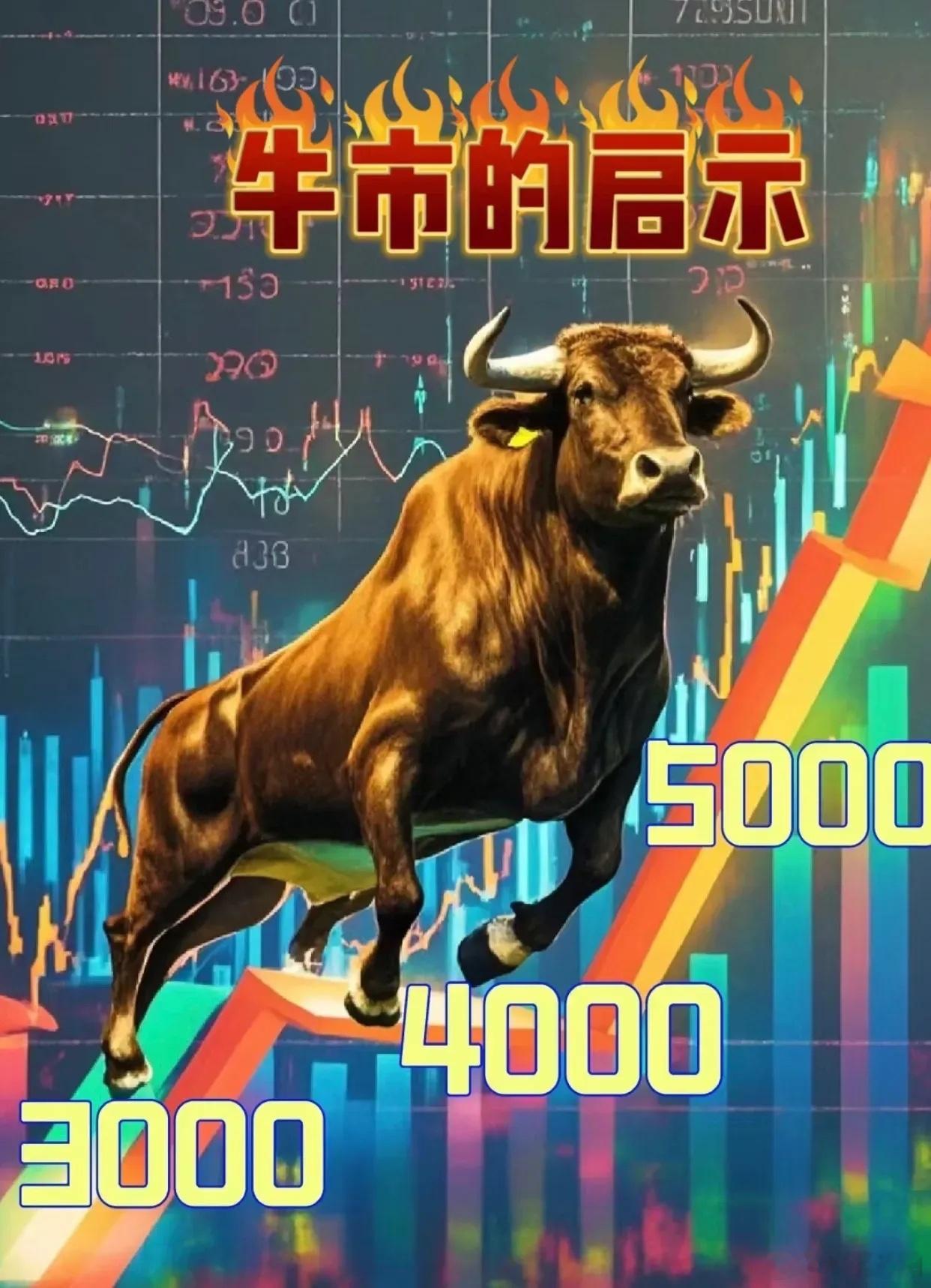 A股铁律！每次大调整过后，妖股行情必重启，七月机会重点盯！复盘A股多年走势，藏着