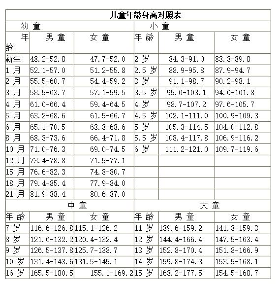 不是买大就是买小了? 婴儿儿童服装尺码,身高,衣长对照表及尺码表