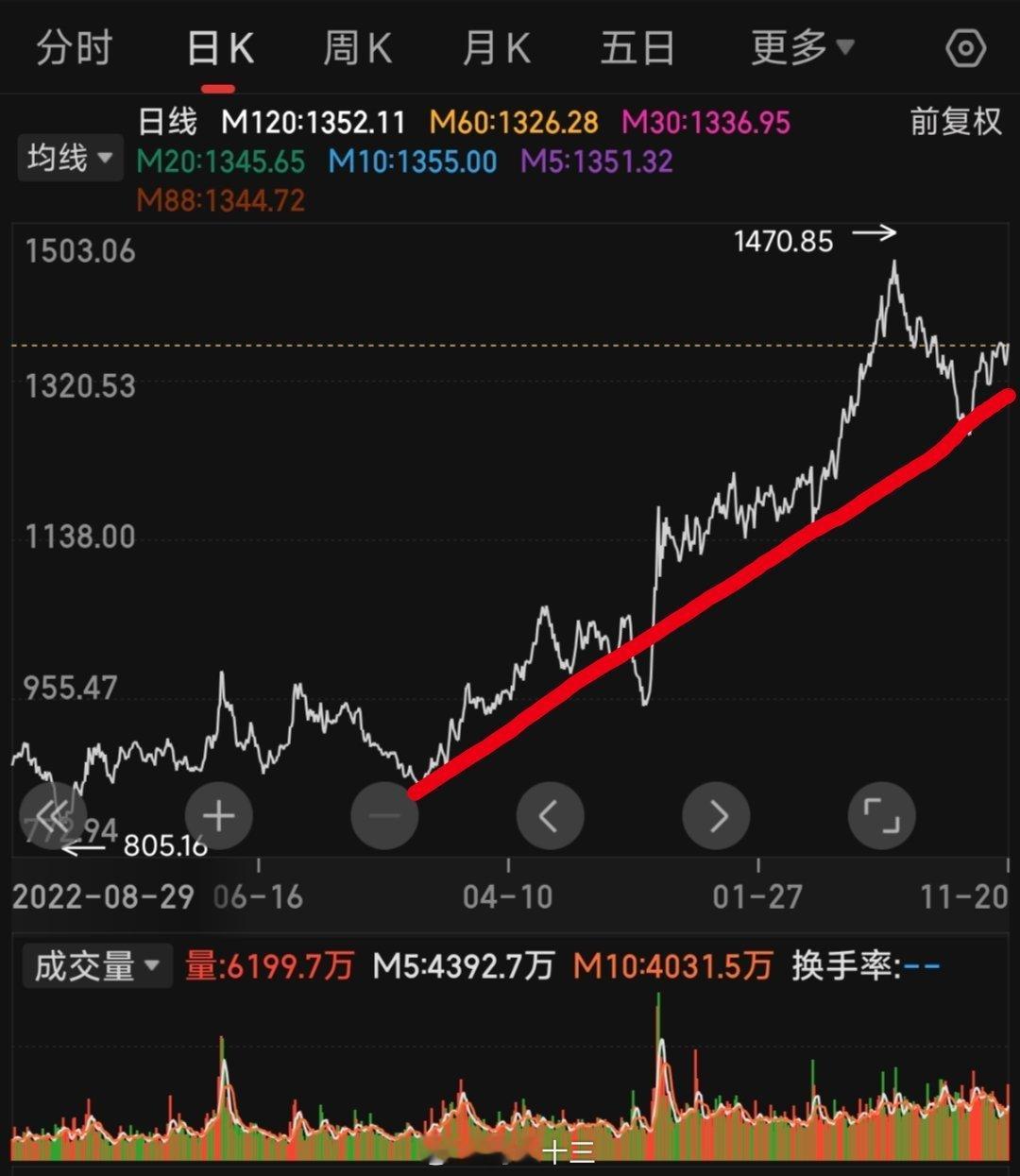 银行和银行股一条新闻，部分中小银行下架五年期存款产品。主要是因为银行那边压力比较