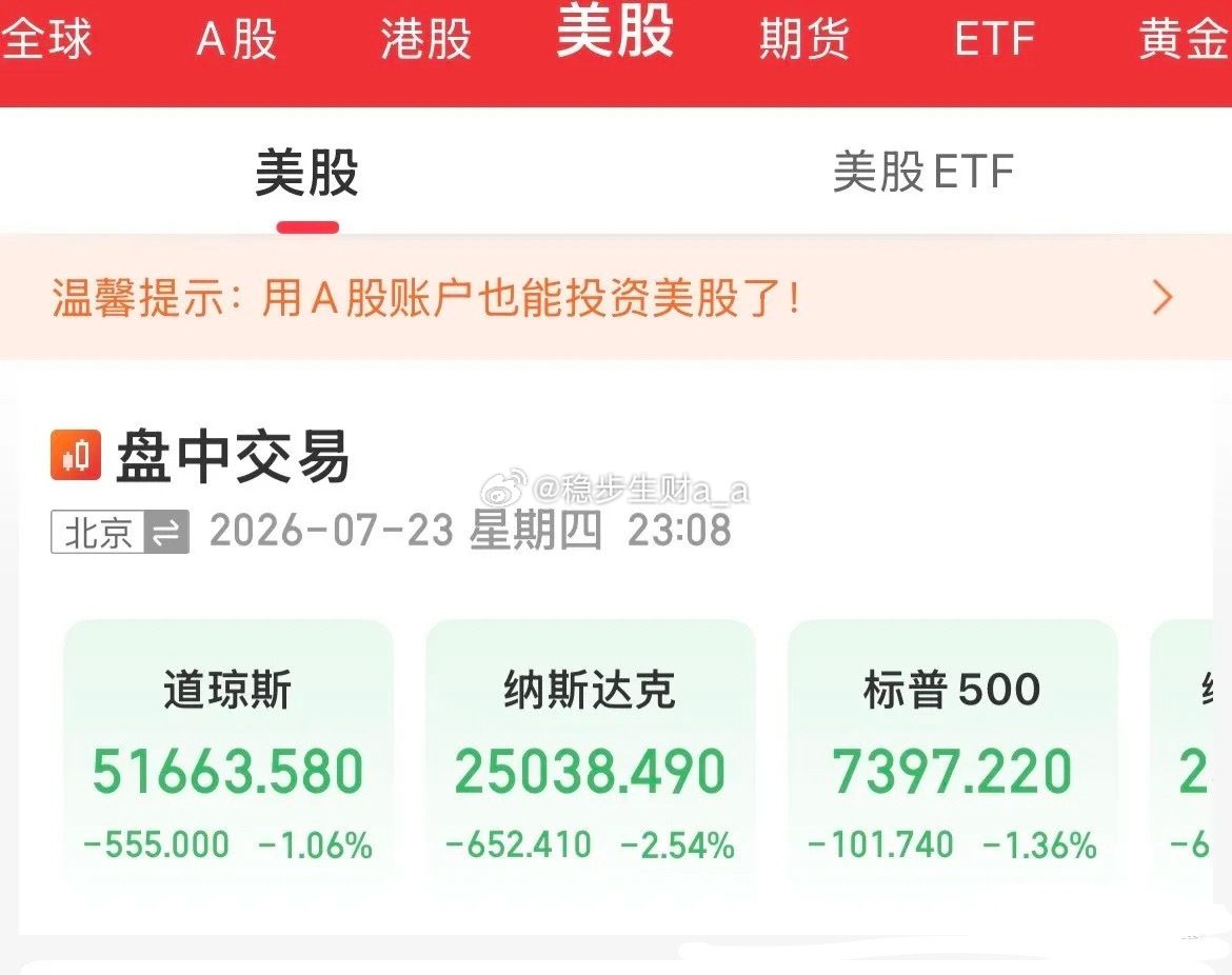 深夜血洗！美股全线重挫！纳指狂跌600点，特斯拉暴击13%，科技巨头集...