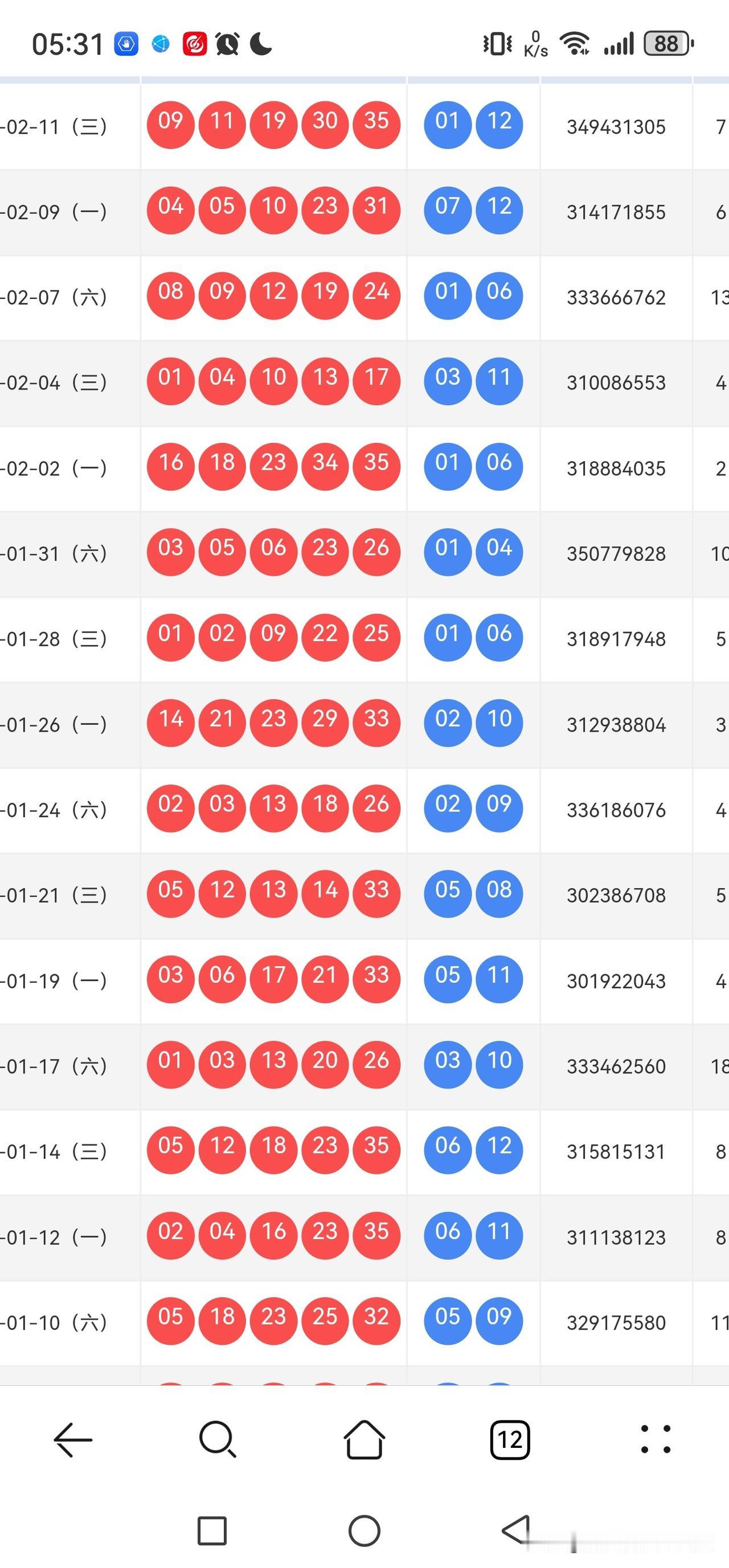 019期大乐透方向大猜测上期开出0911193035+0112，大号