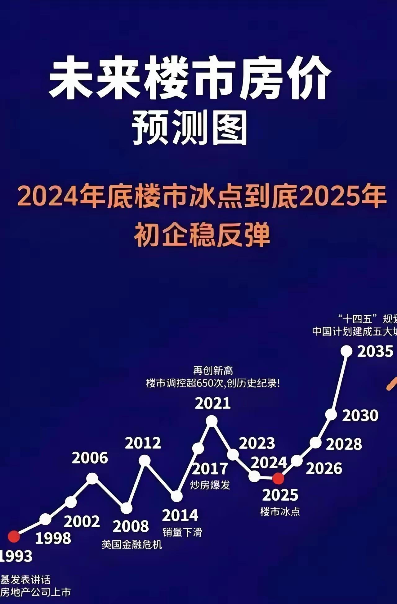 目前关于未来房价的预测分为了两大阵营，你觉得哪个阵营比较靠谱