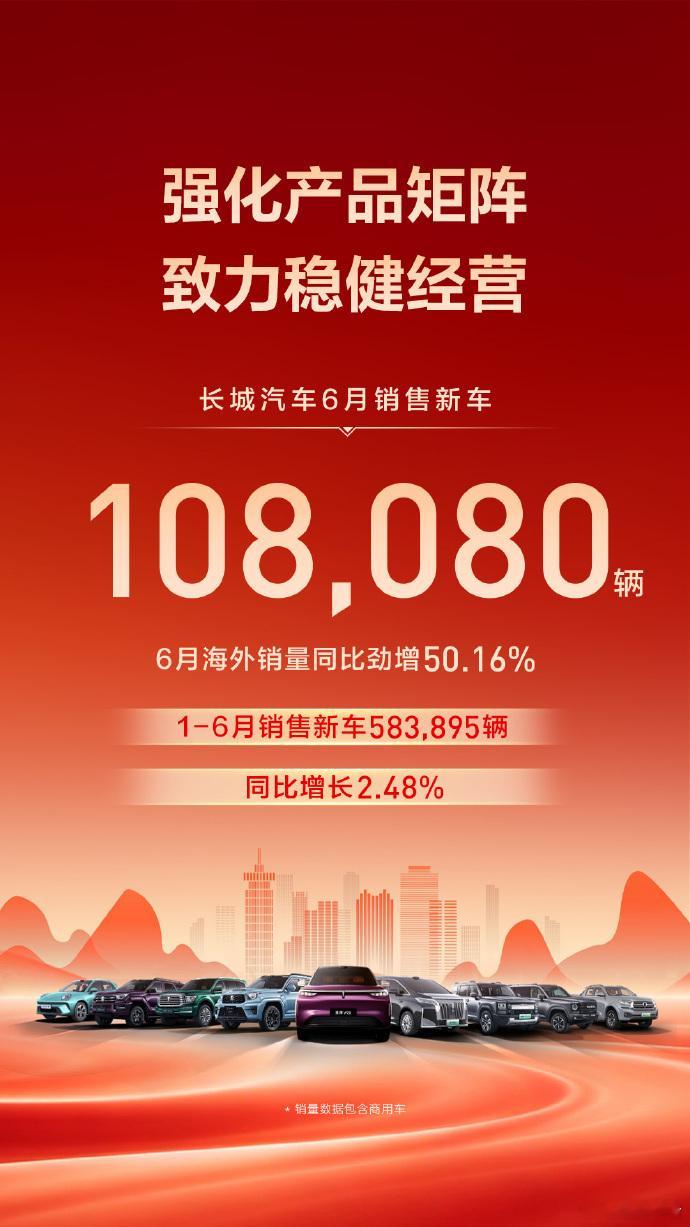 坦克品牌6月交付15713辆聚焦产品力提升，长城汽车6月新车销量10.81万辆，