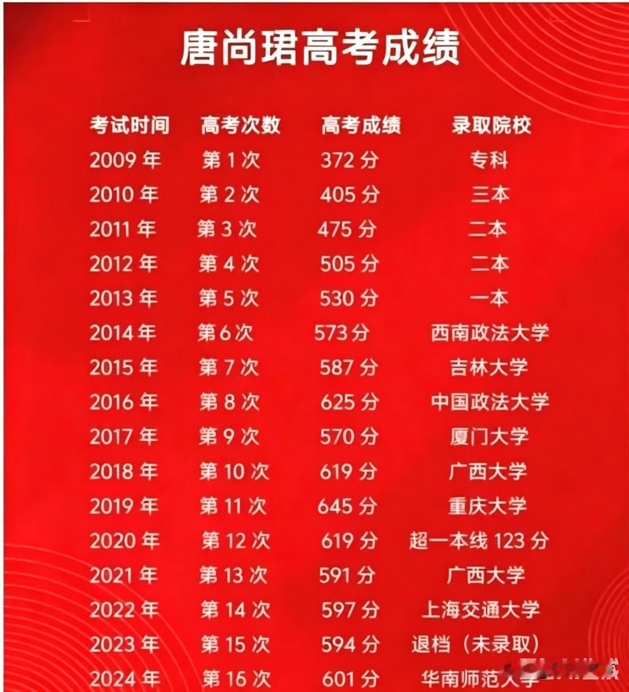 高考若能考出平时水平，就坦然去读，复读也难以考上清北。高考发挥稳定，便是最佳