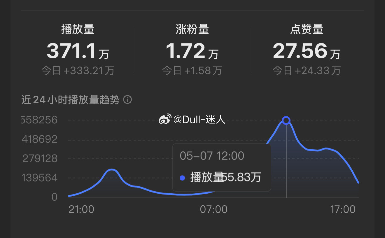 又小火一把[并不简单]​​​