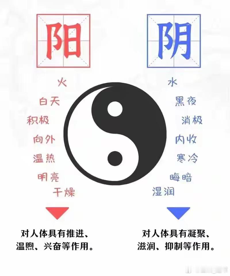 《灵枢》人体运行图：你体内藏着一条“气血长河”如果给你一张人体透视底图，你会看到