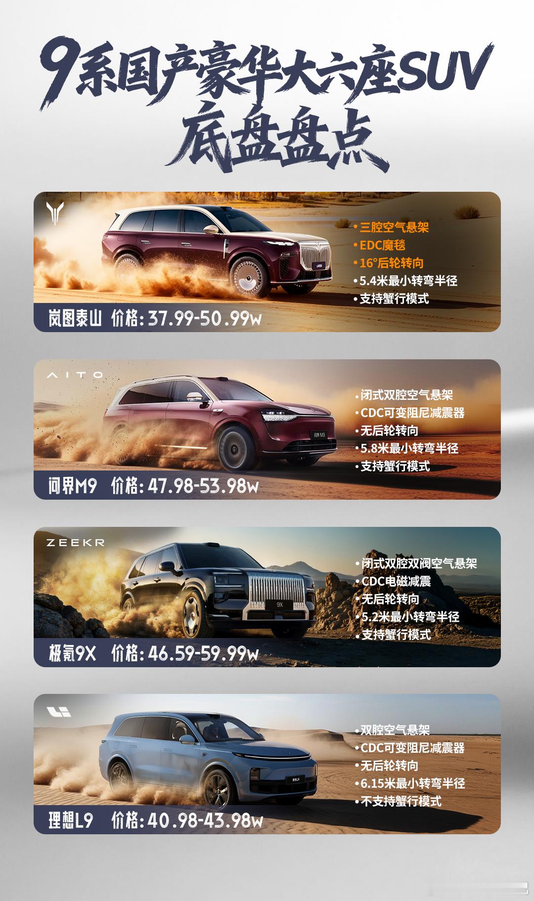 底盘技术大比拼：六座豪华SUV深度解析岚图泰山配备了国内首发的三腔空气悬架和ED