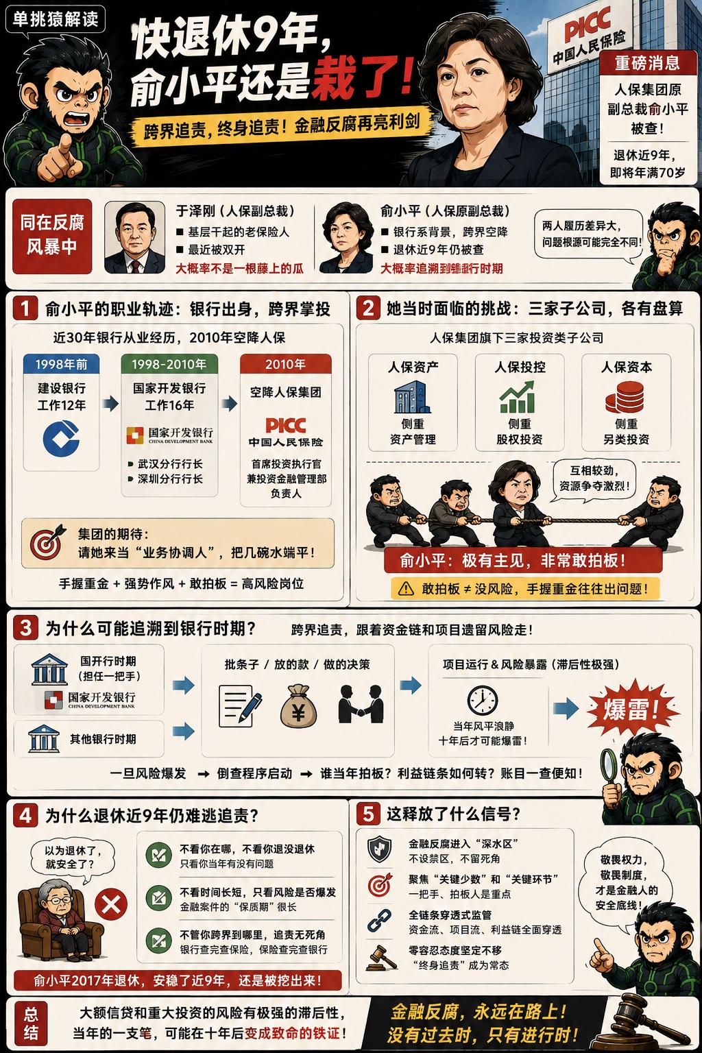 退休快9年，马上70岁的人了，人保集团原副总裁俞小平最终还是没能平稳着陆。这