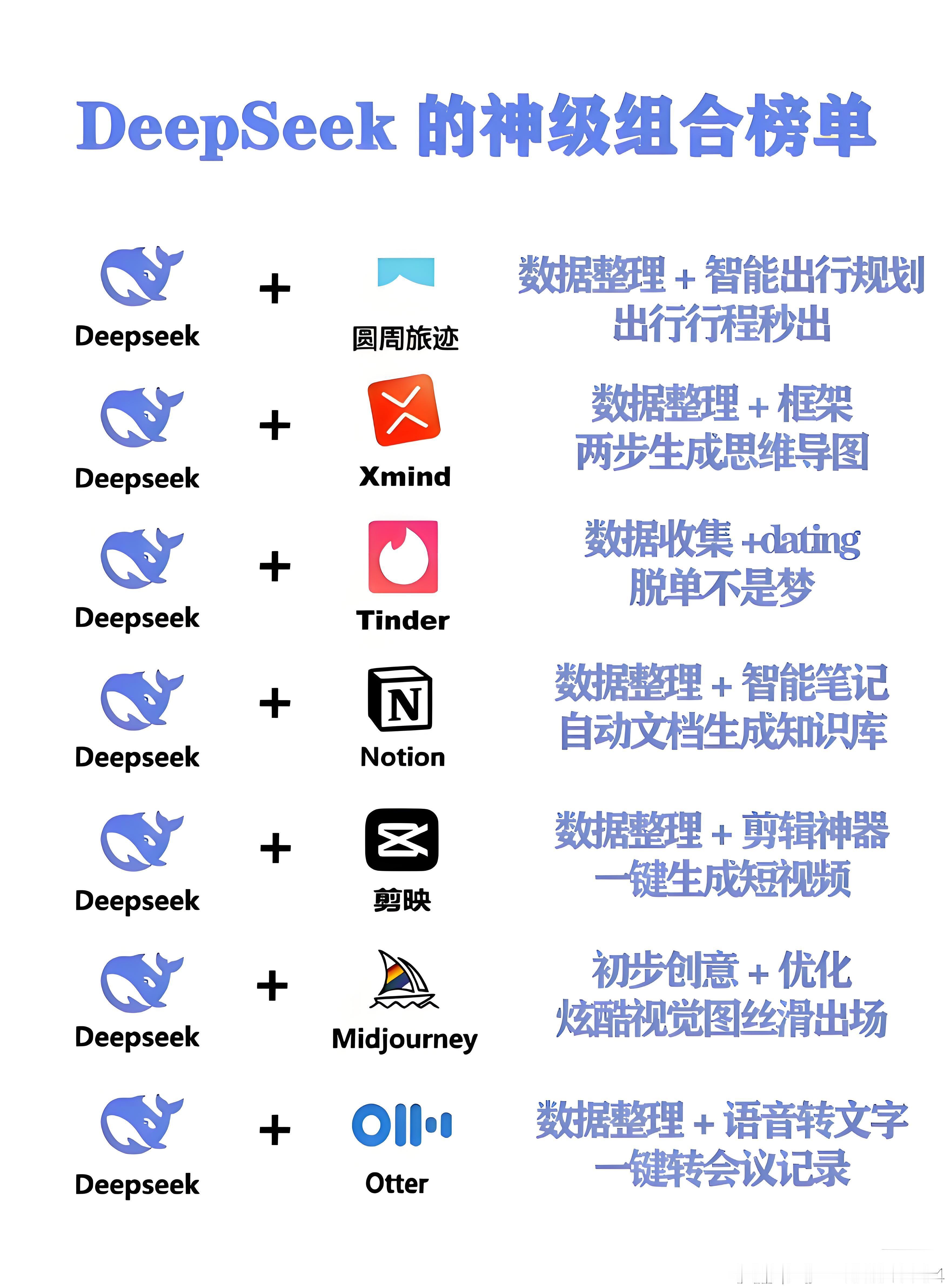 DeepSeek超强神器组合❗️打工人工作效率直接翻倍🔥[抱抱][