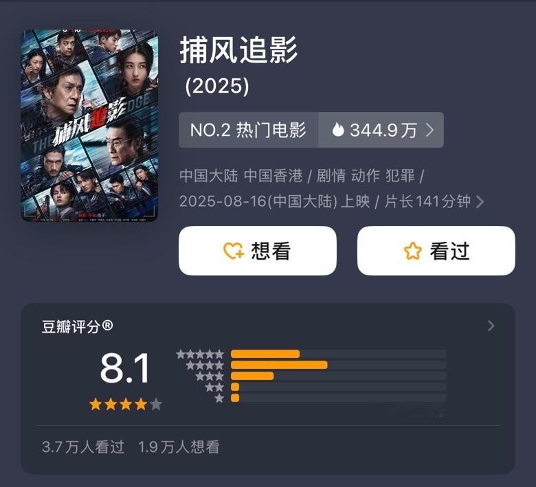 《捕风追影》今天第一天正式上映，豆瓣火速开分8.1。对比之下，已经上映了快10天
