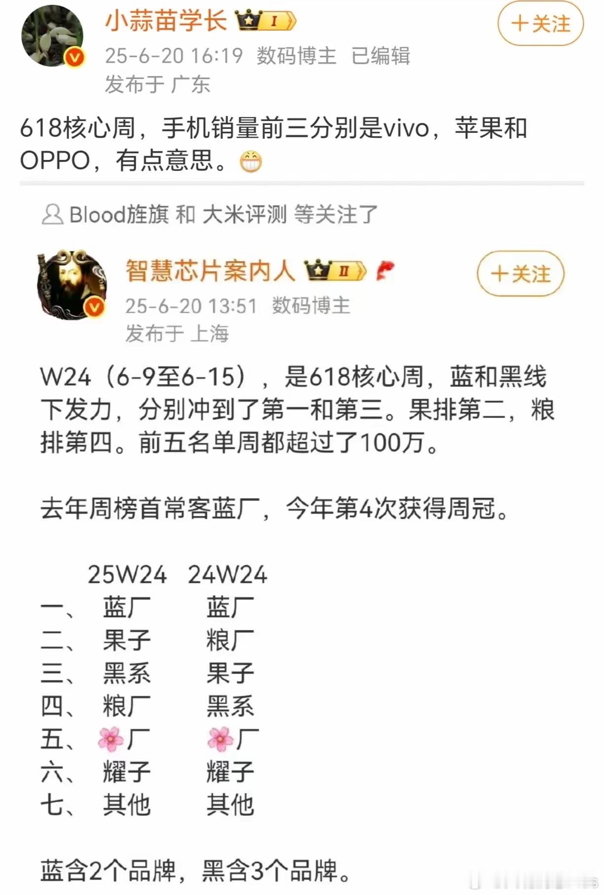 每次618都破纪录，然后这次破纪录后，单这次排名还没有去年高​​​