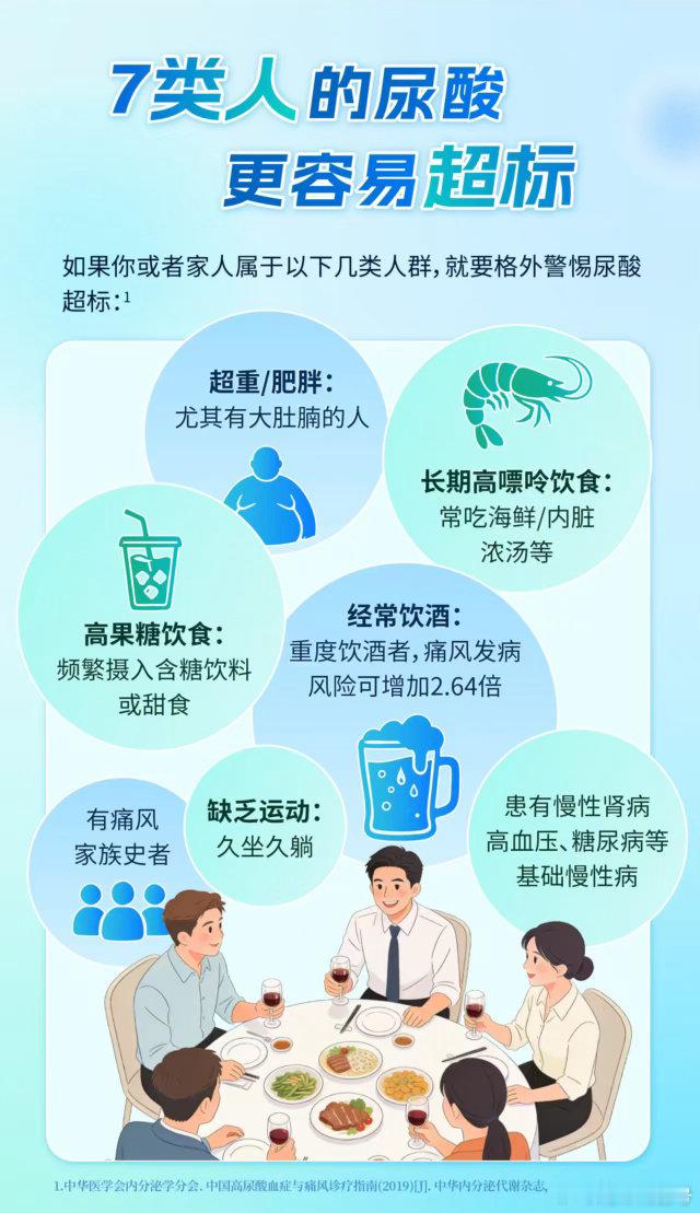 全国近三分之一青年男性尿酸超标数据敲响健康警钟，不少年轻男性尿酸悄悄升高。烧烤啤