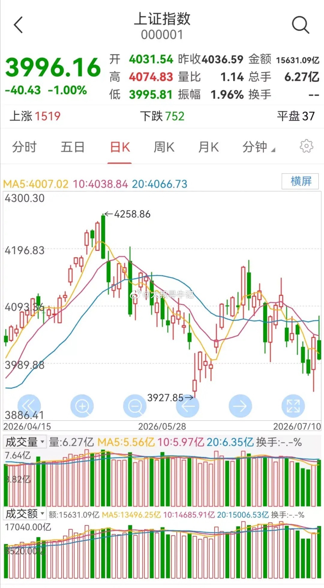 明日大盘走势预测（周一，7月13日）明日大盘如何走？