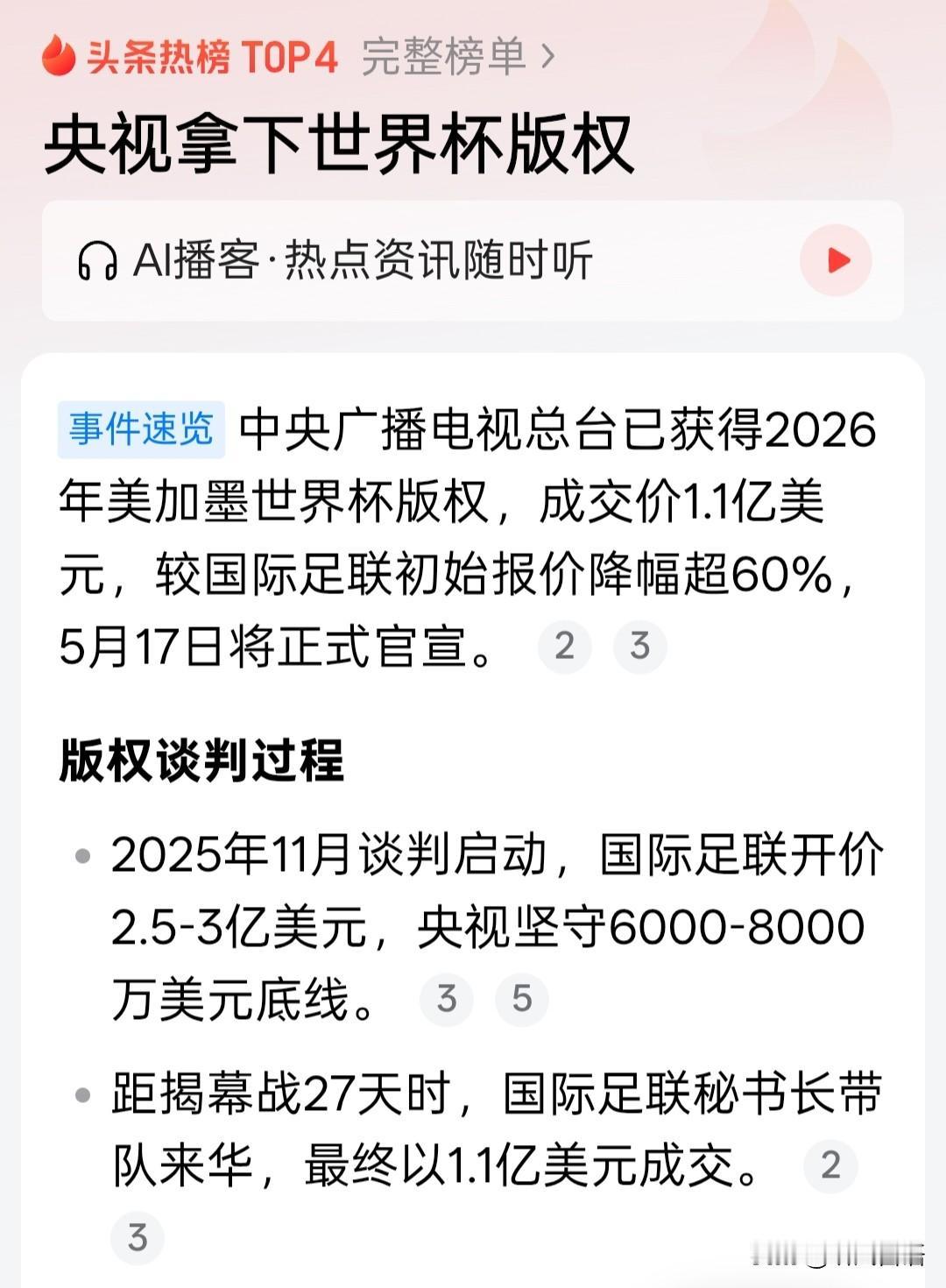 头条哥确认央视最终拿下世界杯转播权，成交价格1.1亿美元。比央视坚守的6000