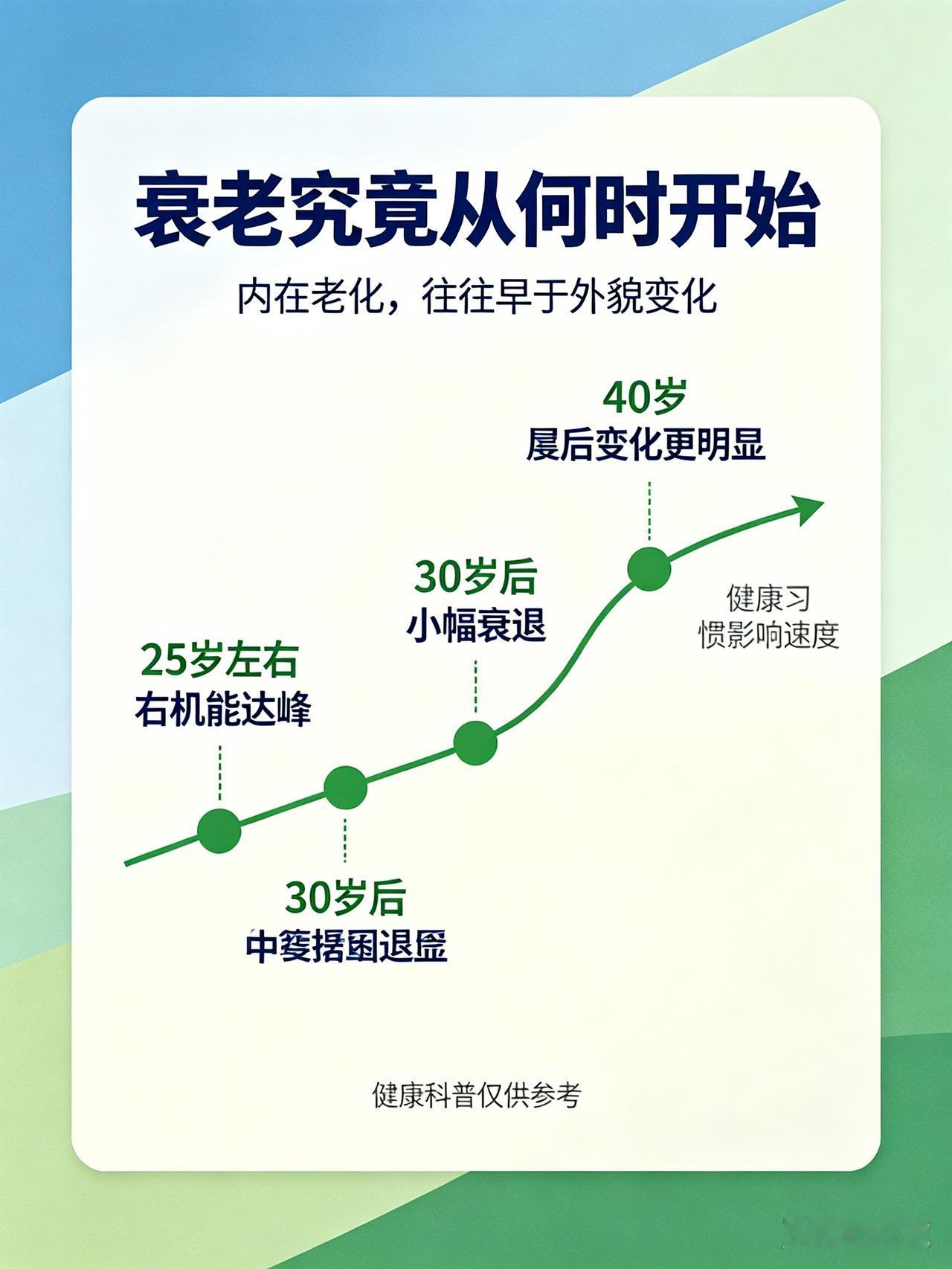衰老究竟从何时开始普通人能做什么很多人以为衰老是四五十岁之后才发生的事情