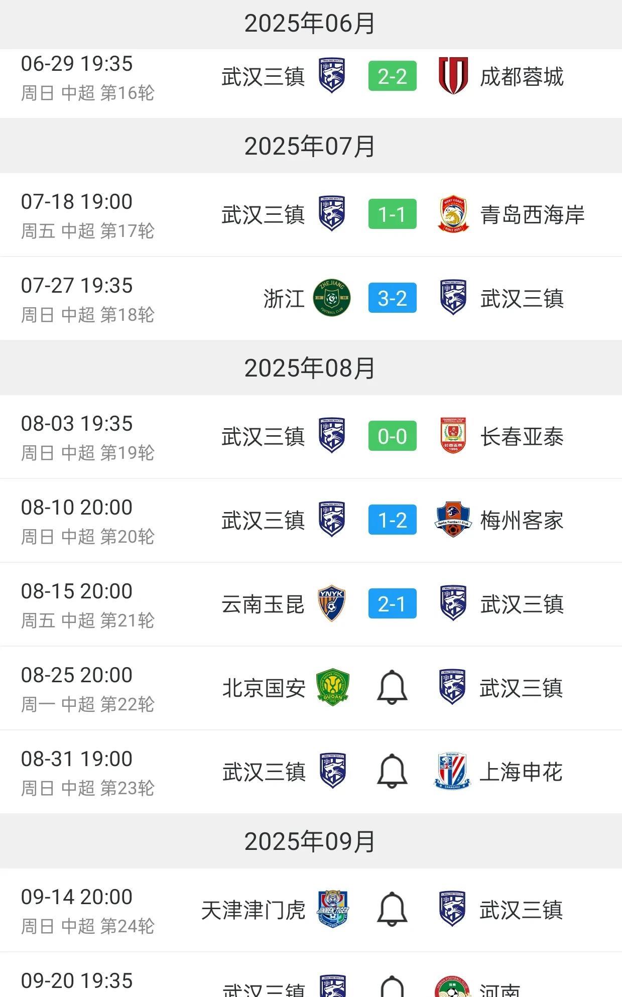 武汉三镇面临魔鬼赛程，连续遭遇国安、申花、海港，将跌入保级区。近6轮联赛，三镇