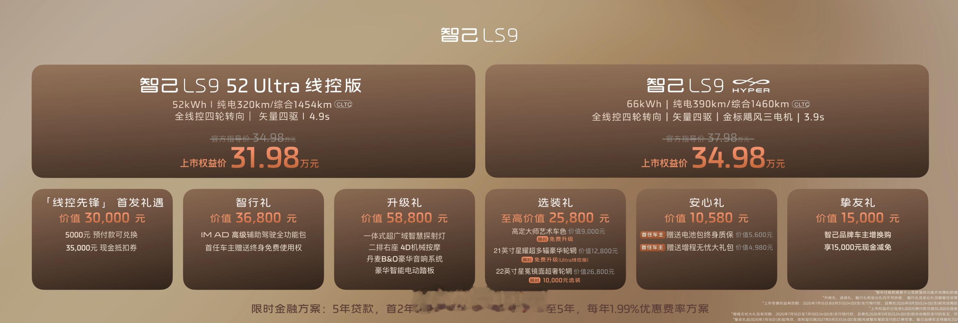 继续发价格！智己汽车LS9新版本上市！Ultra版本权益后31.98万元，Hyp
