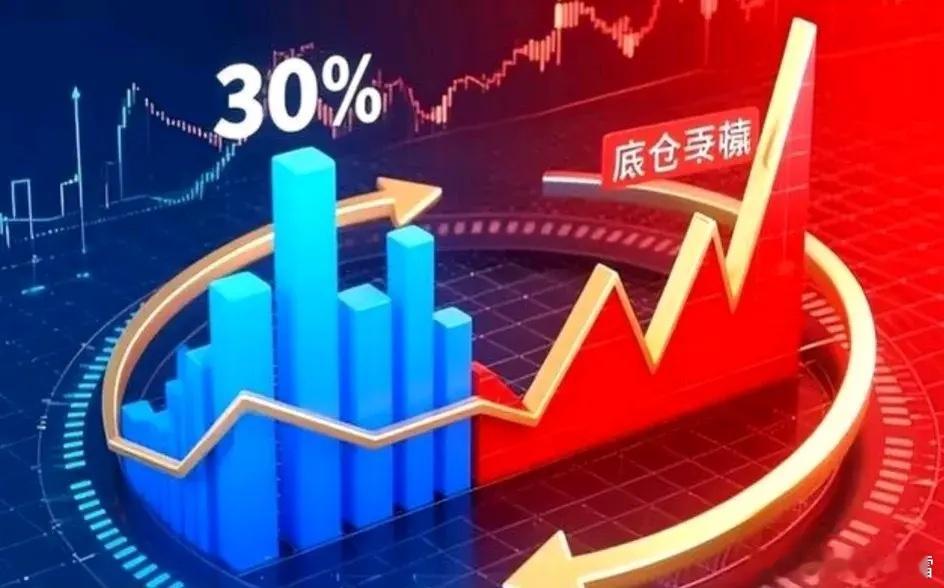 11月开门红！深V背后是量化在“控场”11月首战告捷！市场早盘跳水后直接深V