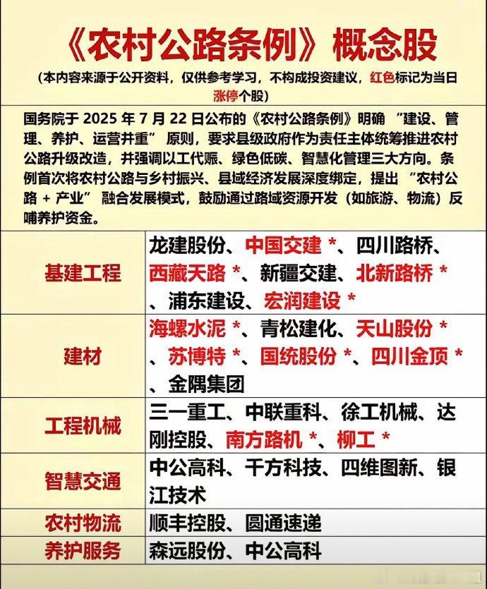农村公路基建概念股是指与农村公路基础设施建设相关的上市公司股票。这些概念股通常受