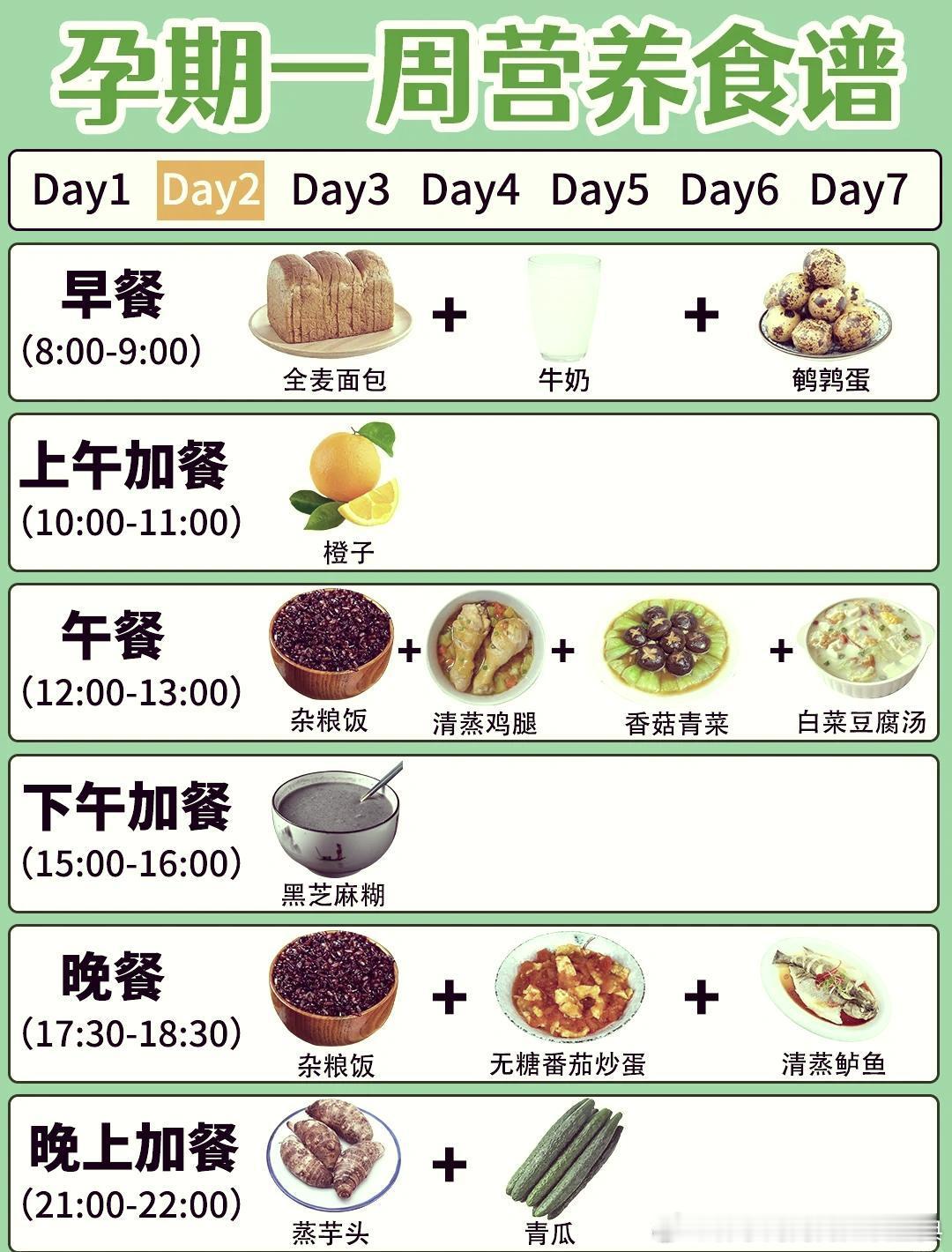怀孕期间早餐很重要，一天之计在于晨，孕妈妈早餐吃打好，才能更好打促进胎儿健康发育