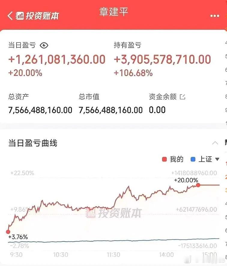大佬的格局是真大，75亿不分仓，全搞寒武纪​​​