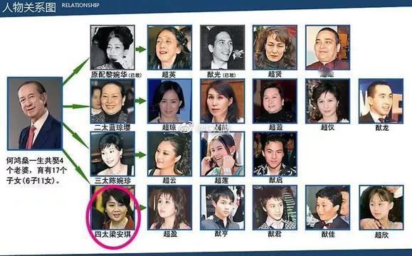 4月12日，“赌王”何鸿燊与二太蓝琼缨之三女、信德集团执行董事何超蕸安详辞世，终