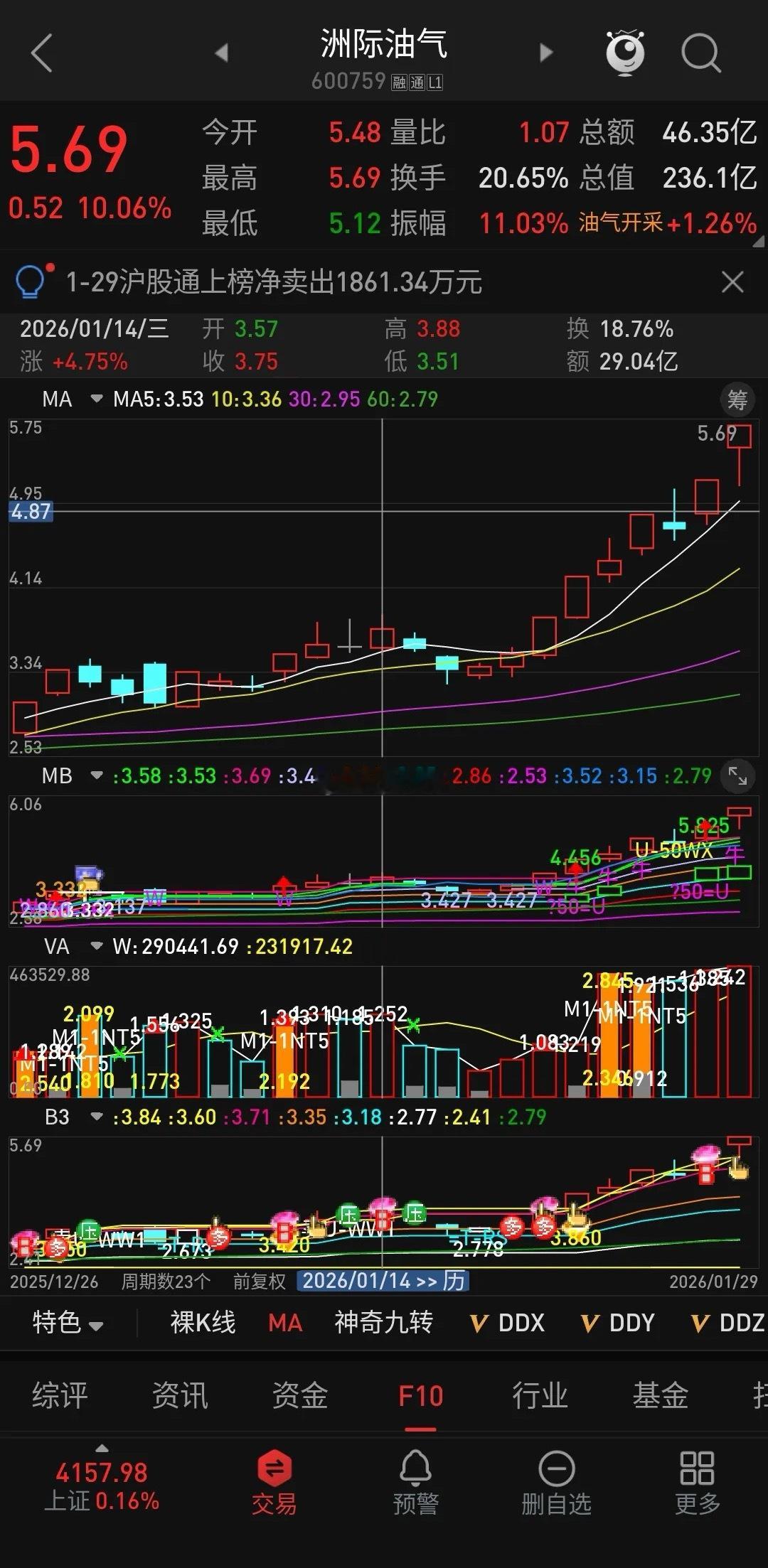 炒股一旦赚钱的时候真的要贪婪，亏钱才要赶紧割。一位朋友很早就跟我讲油气股，他也真