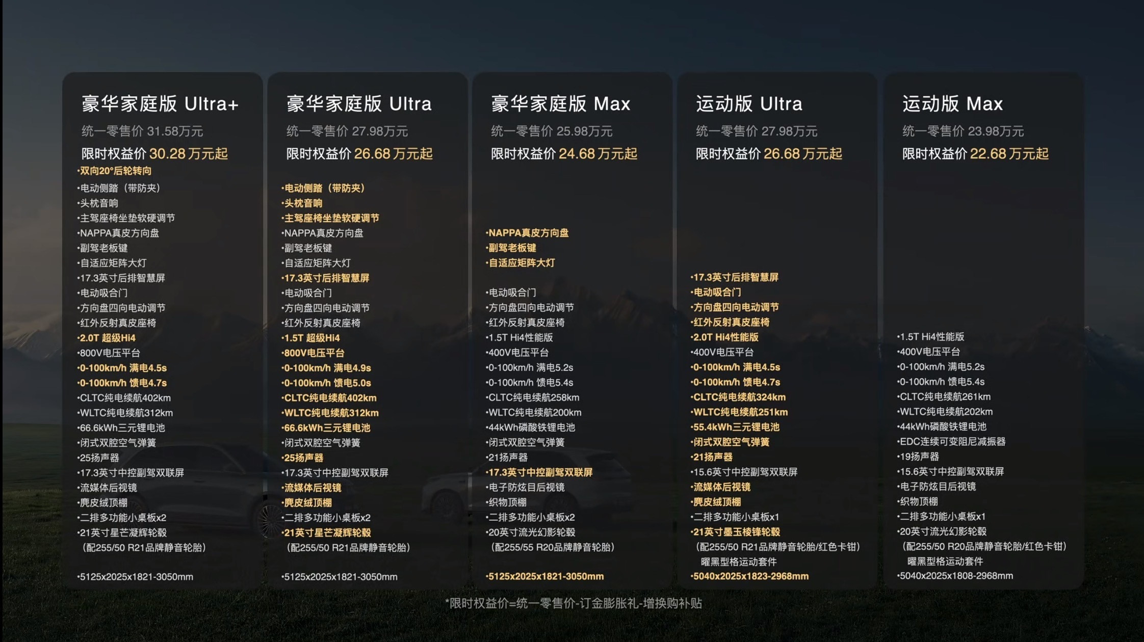 魏牌V8X正式上市，与V9X保持一致，推出长轴与标轴两款版本，全系五座布局。运动