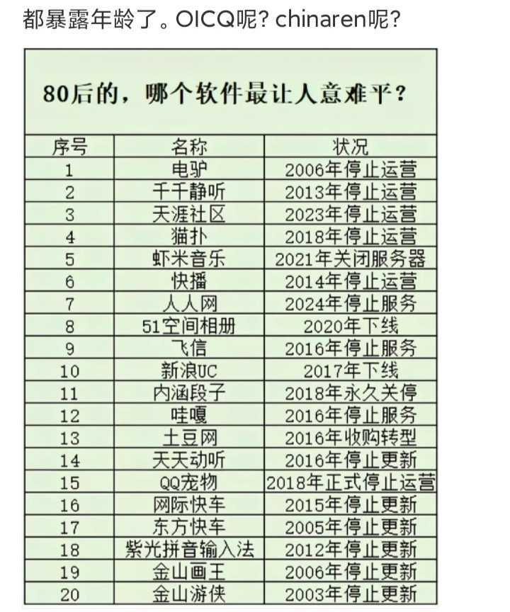 80后的，哪个软件最让人意难平