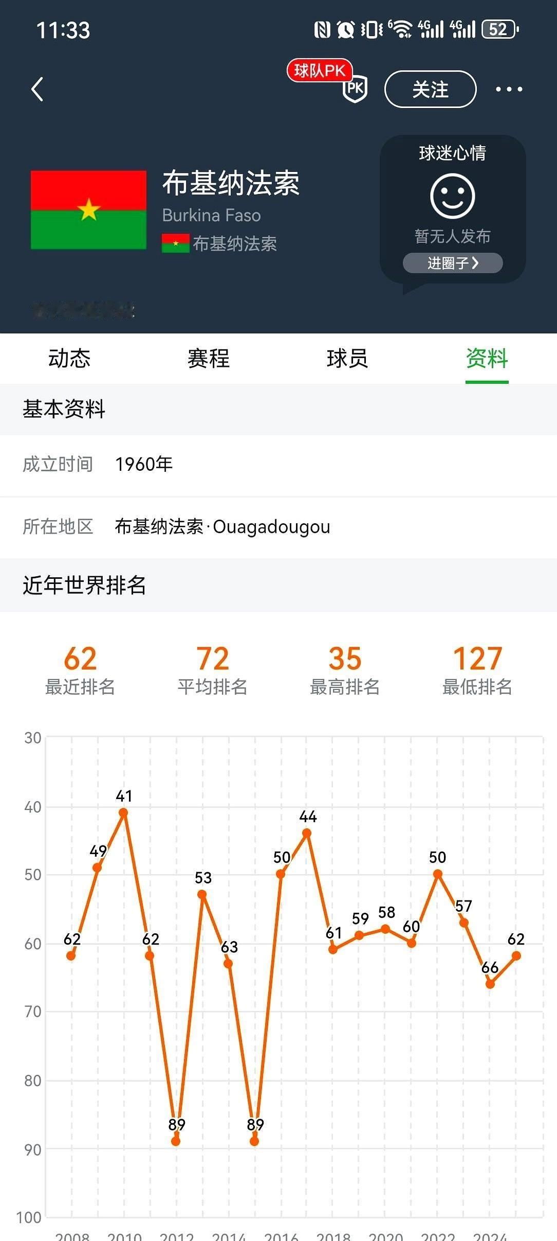 布基纳法索足球，2025年这匹黑马是真有点东西。U17世界杯上，小伙子们直接