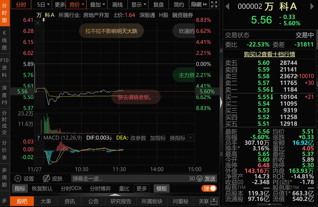 近日某标杆房企遭遇股债双杀！这对房地产市场有何影响？房价还能涨吗？短期看