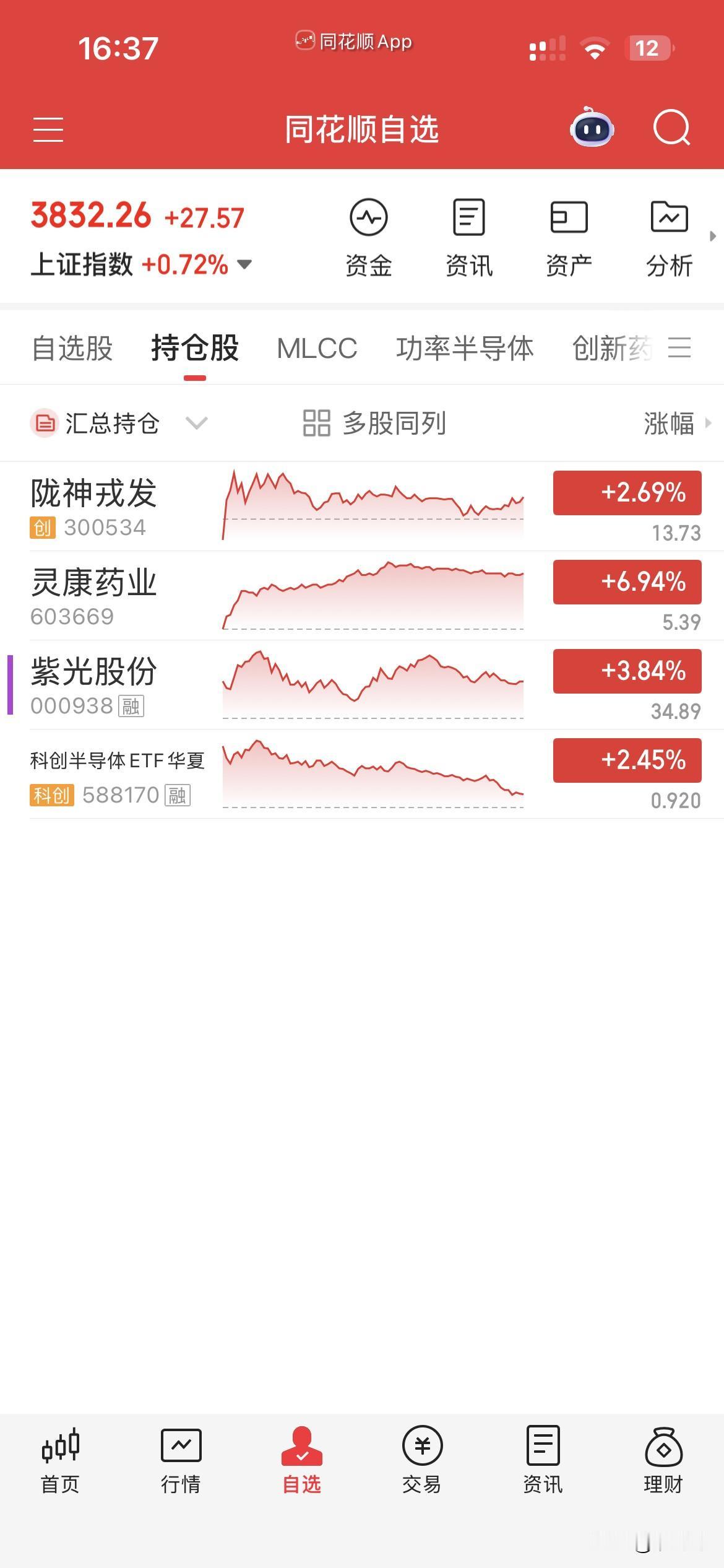 7月31日，个人操作汇总：一，清仓：紫光，科创半导体ETF，二，新开：无，