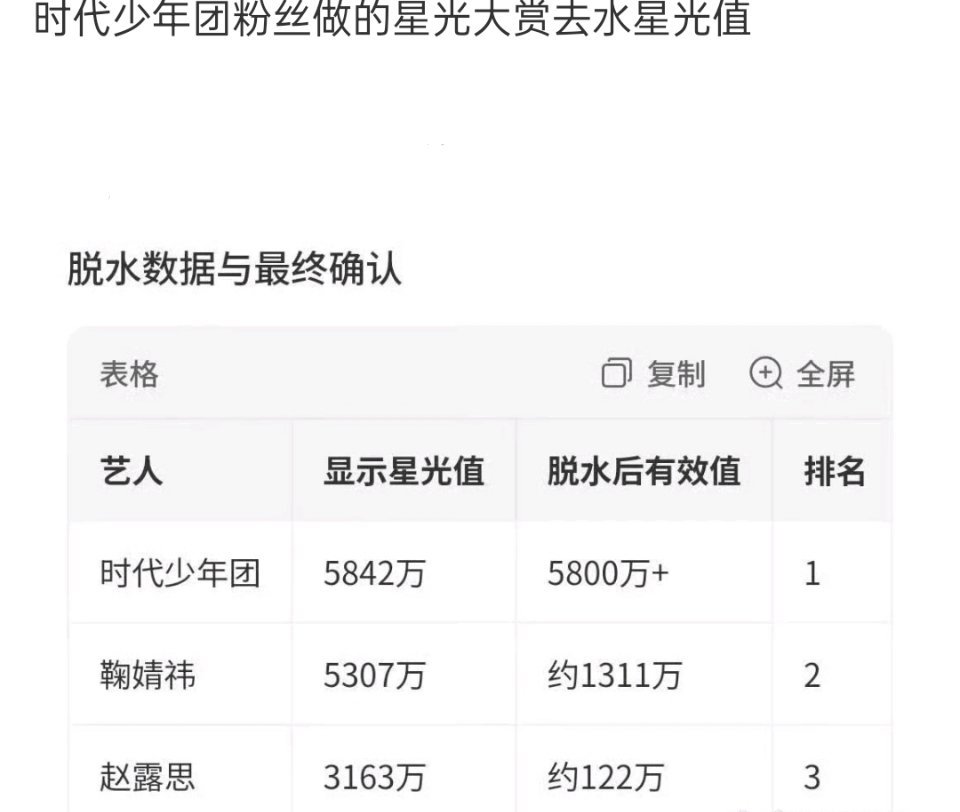 原来这个所谓的星光大赏去水数据是楼丝做的