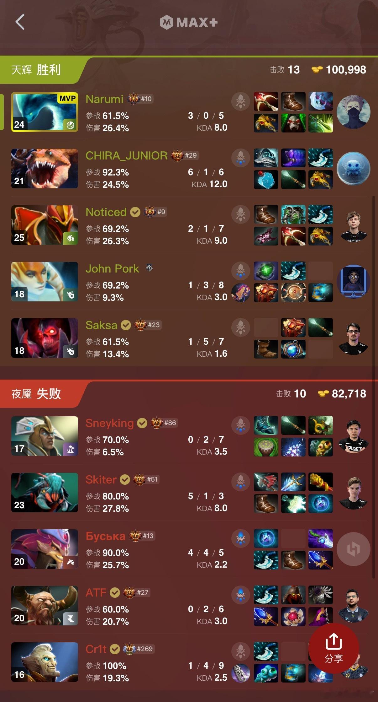 法老被Yandex二比零淘汰，千里迢迢飞到中国，然后连输两局，回家了dota2