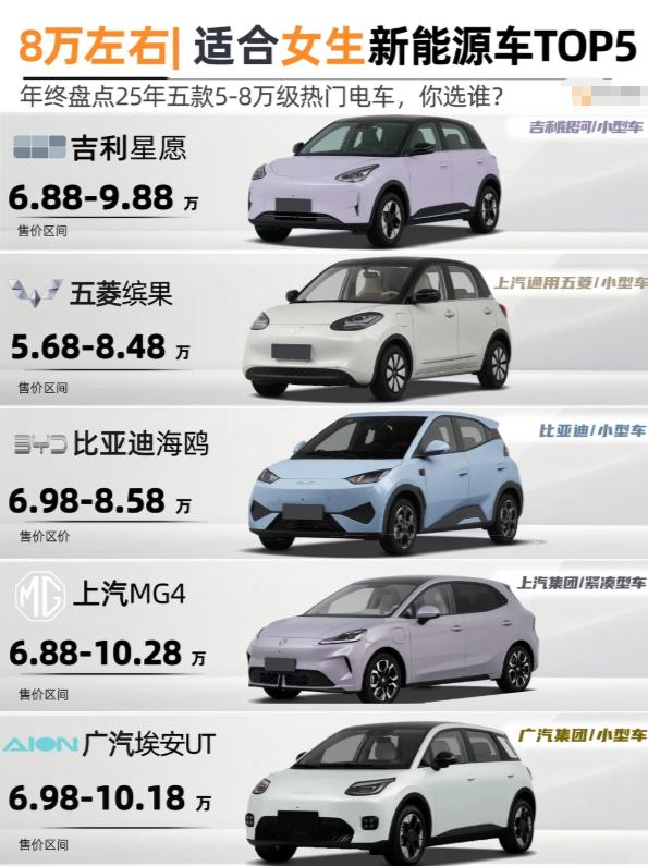 8万左右|2026女生买新能源车推荐🔥⭕如果你过年前打算入手一款5-8万之间