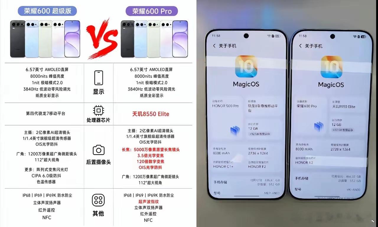 万万没想到荣耀600Pro居然把处理器换成了天玑8550Elite，这是打算
