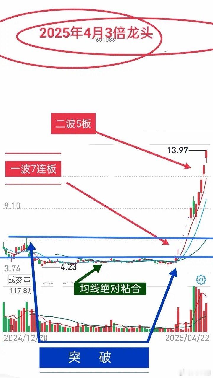 2025年龙头回顾(四)本期盘点的均为短线连板情绪龙头，受短线资金集中追捧，题材