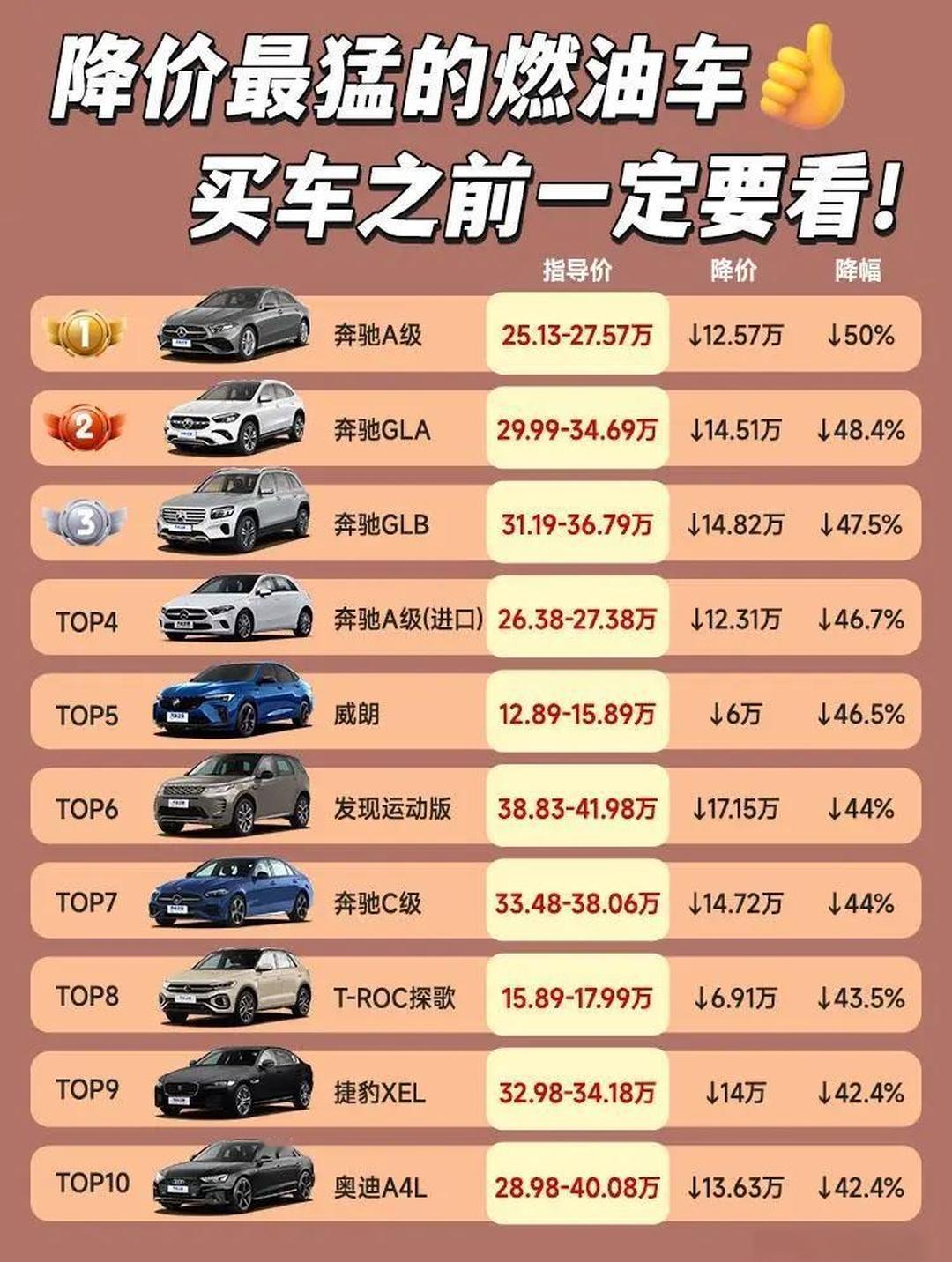 近70款车集体降价：不是车企良心，是普通人买车最好的时代！疯了！车市彻底杀疯