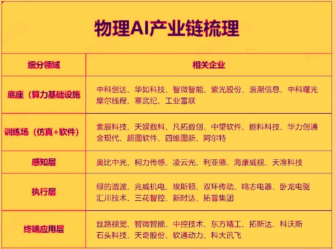 随着英伟达在GTC大会上发布‌Cosmos3‌全球首款全模态物理AI基础模型，物