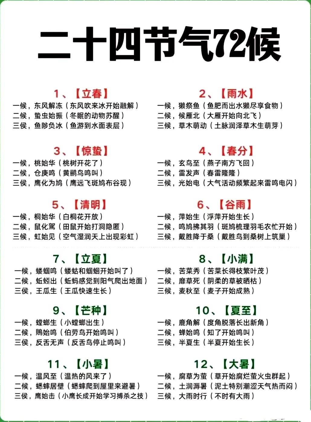 24节气72候24节气含义