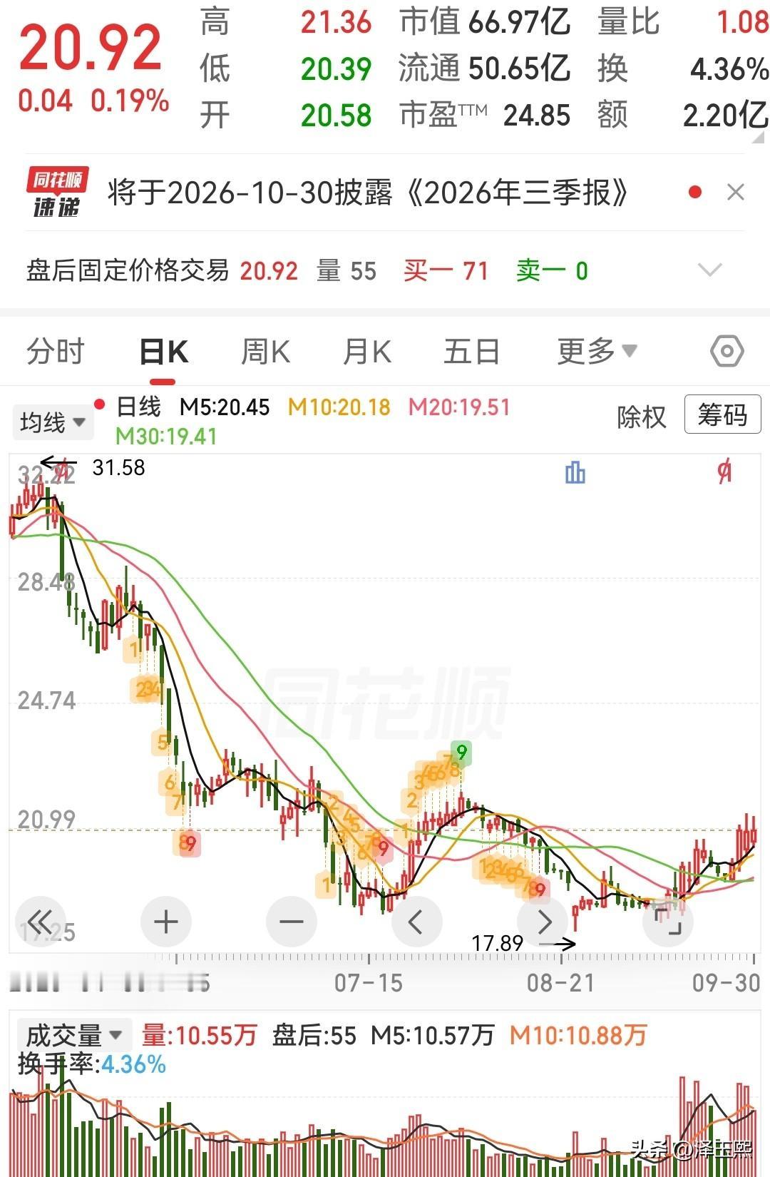 这三只低位趋势股可以参考1、日月股份——风电铸件龙头，核电第二曲线落地。核