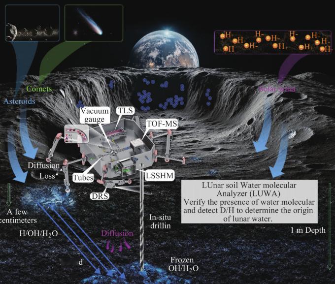 嫦娥七号计划下半年发射¹我们的嫦娥7号也非常值得期待，因为要去月亮上找水了！！