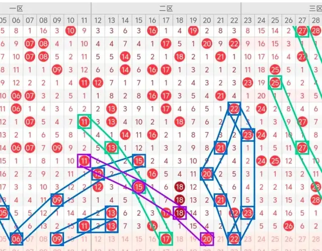 双色球25021期: 本期重点在二区 或多枚号码开出 蓝球继续看好奇数