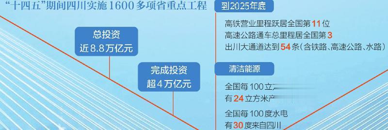 超级工程 重塑四川经济地理