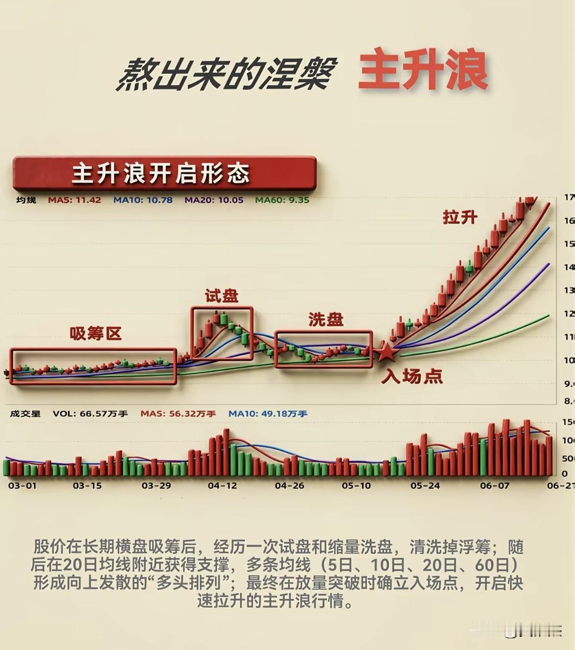 机会都是熬出来的，这张图你应该收藏起来，有空的时候多看看！