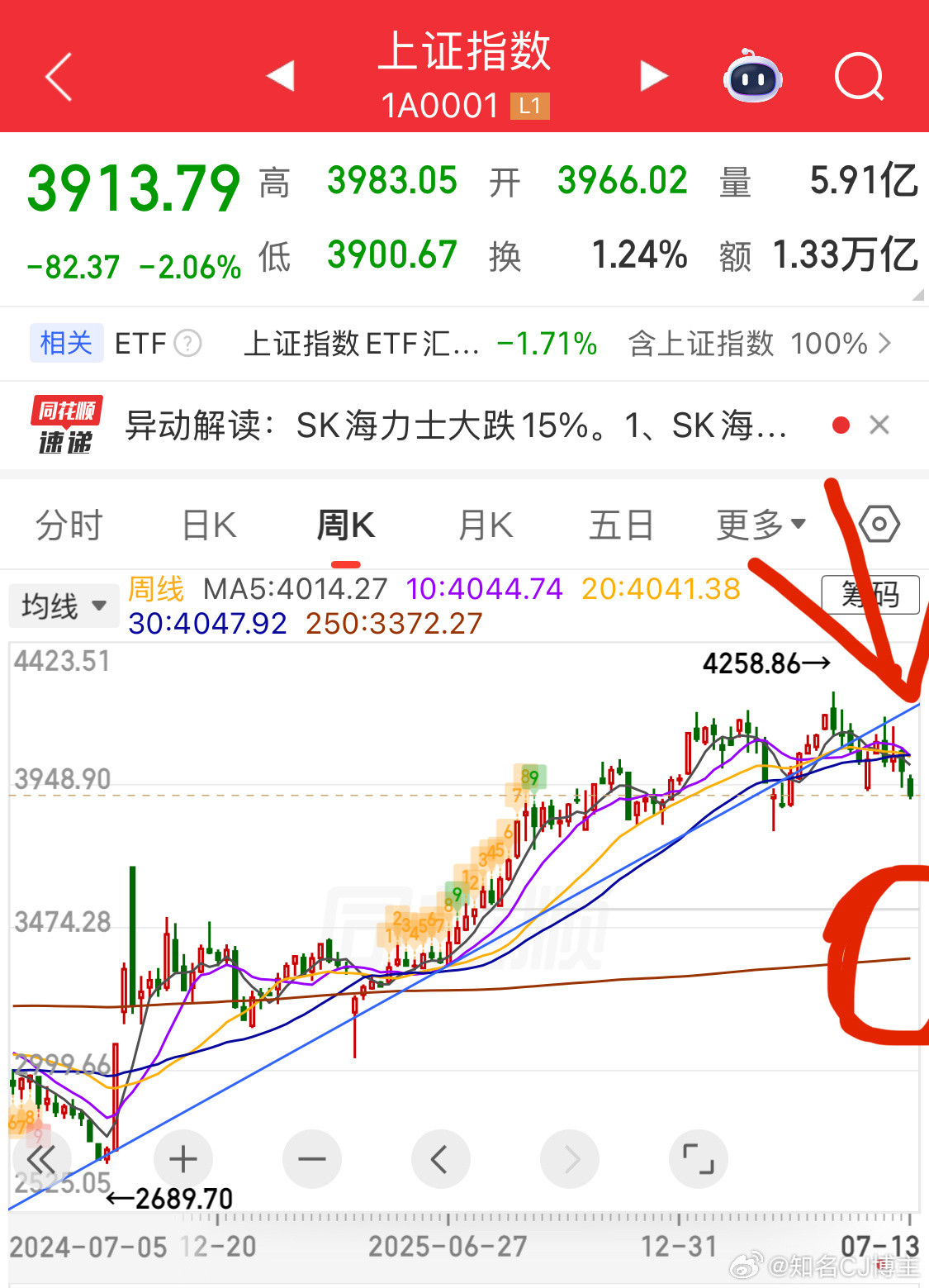 算了，你肯定不懂均线死叉的威力