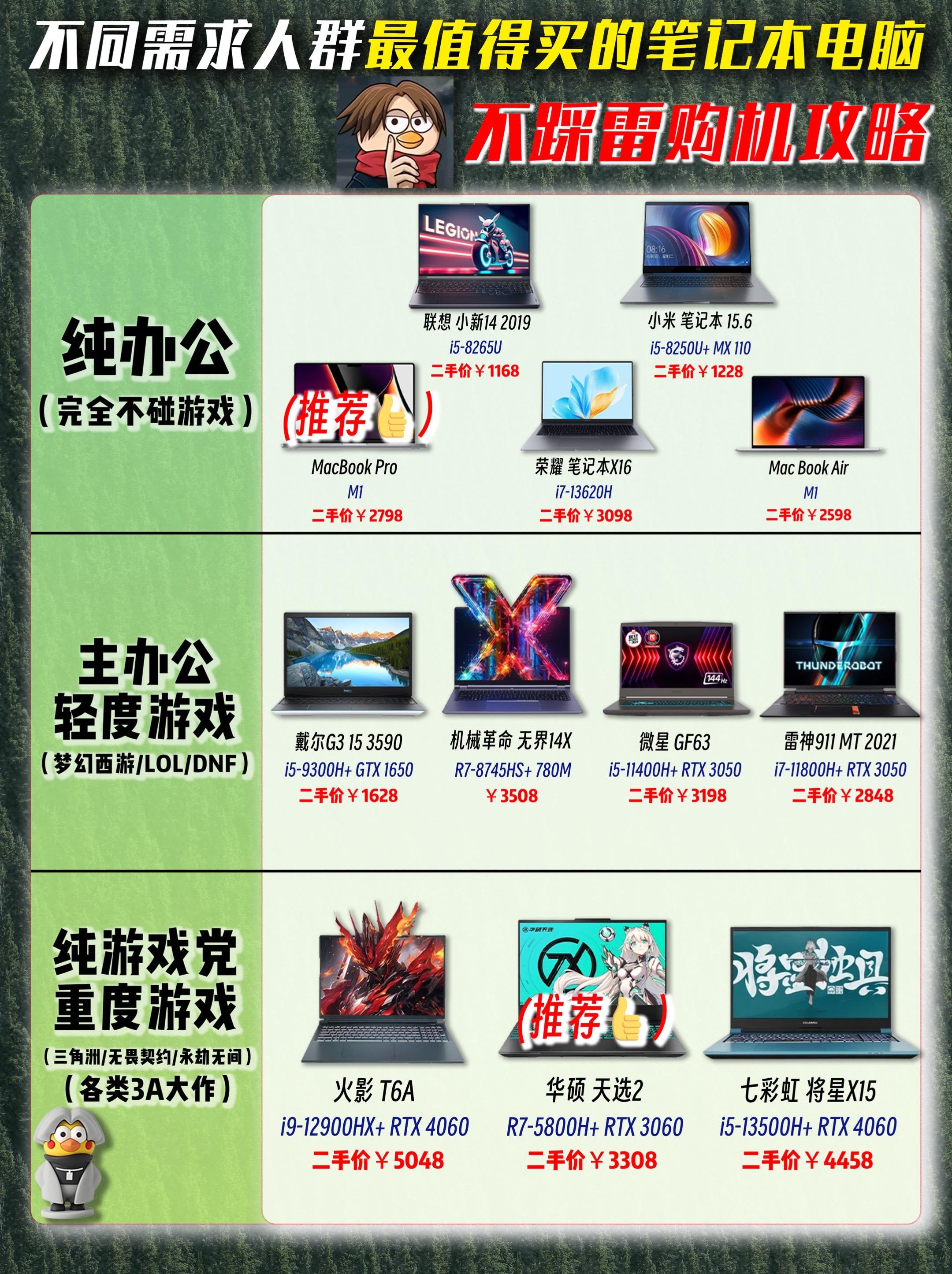 不同需求人群买什么电脑，哪一些值得买，现在哪台性价比高